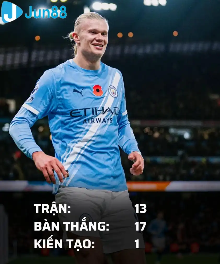 Haaland đang đạt phong độ cao tại Man City. Haaland đang đạt phong độ cao tại Man City.